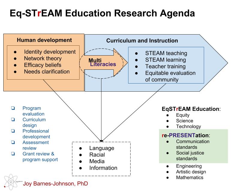 EqSTREAM Ed Research Agenda